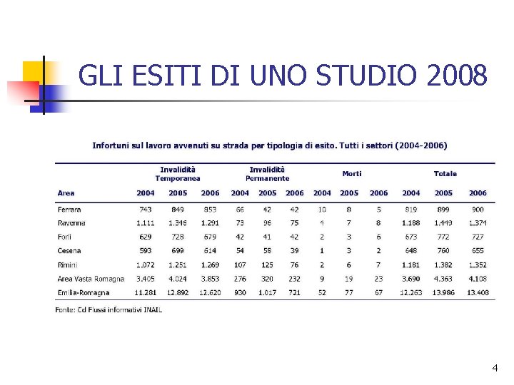 GLI ESITI DI UNO STUDIO 2008 4 