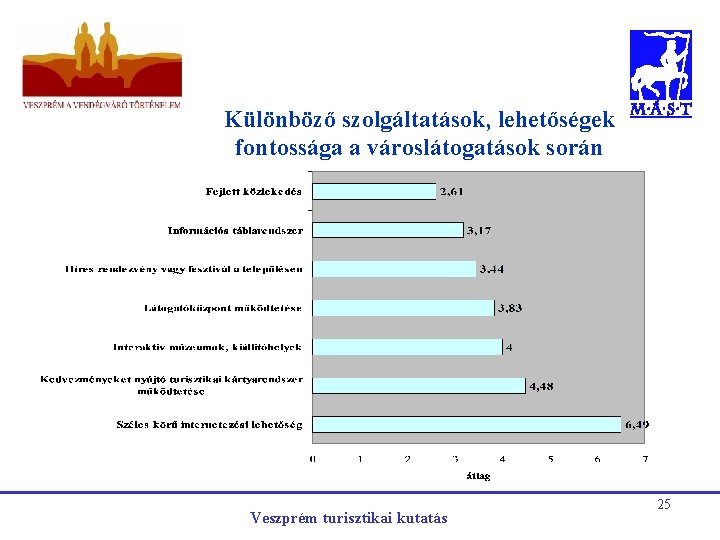 Különböző szolgáltatások, lehetőségek fontossága a városlátogatások során Veszprém turisztikai kutatás 25 