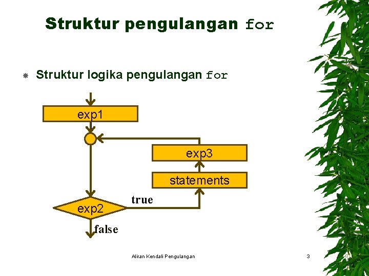 Struktur pengulangan for Struktur logika pengulangan for exp 1 exp 3 statements exp 2