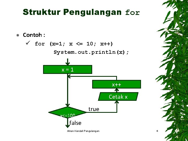 Struktur Pengulangan for Contoh : ü for (x=1; x <= 10; x++) System. out.