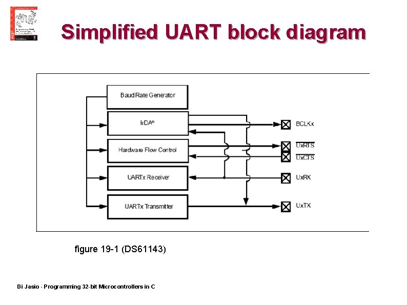 Simplified UART block diagram figure 19 -1 (DS 61143) Di Jasio - Programming 32