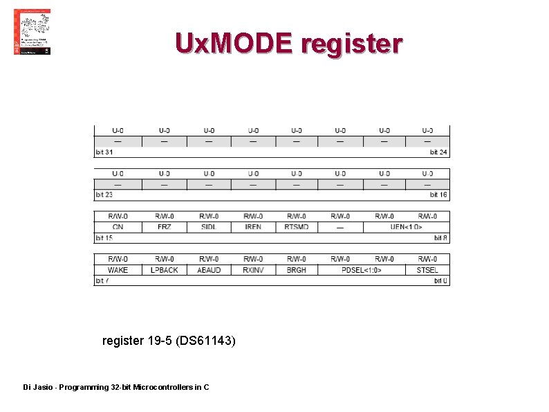 Ux. MODE register 19 -5 (DS 61143) Di Jasio - Programming 32 -bit Microcontrollers