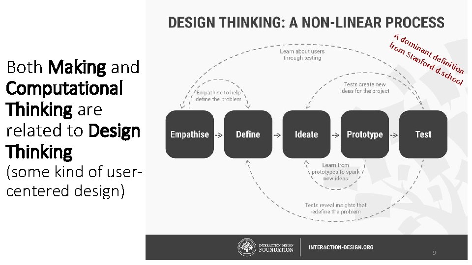 Both Making and Computational Thinking are related to Design Thinking Ad fro omin m