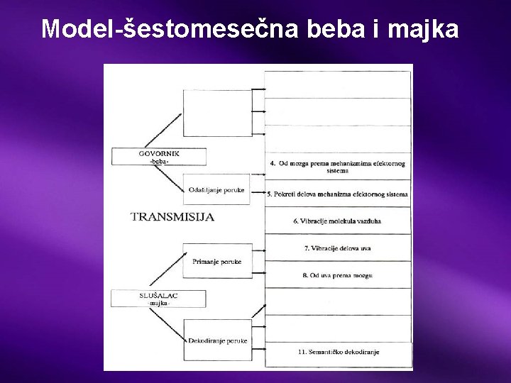 Model-šestomesečna beba i majka 