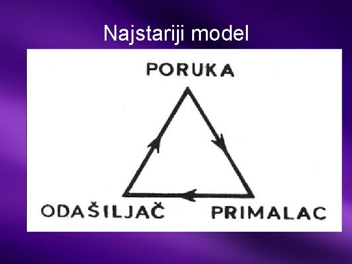 Najstariji model 