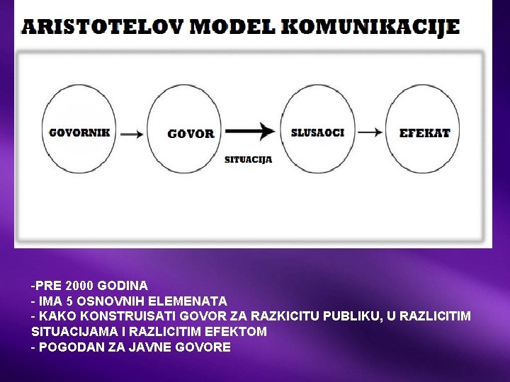 -PRE 2000 GODINA - IMA 5 OSNOVNIH ELEMENATA - KAKO KONSTRUISATI GOVOR ZA RAZKICITU