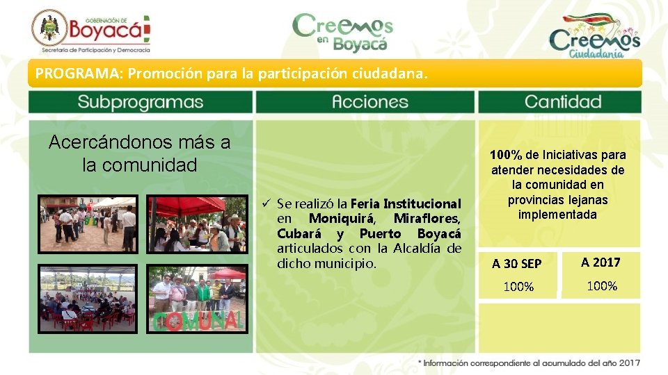 PROGRAMA: Promoción para la participación ciudadana. Acercándonos más a la comunidad ü Se realizó