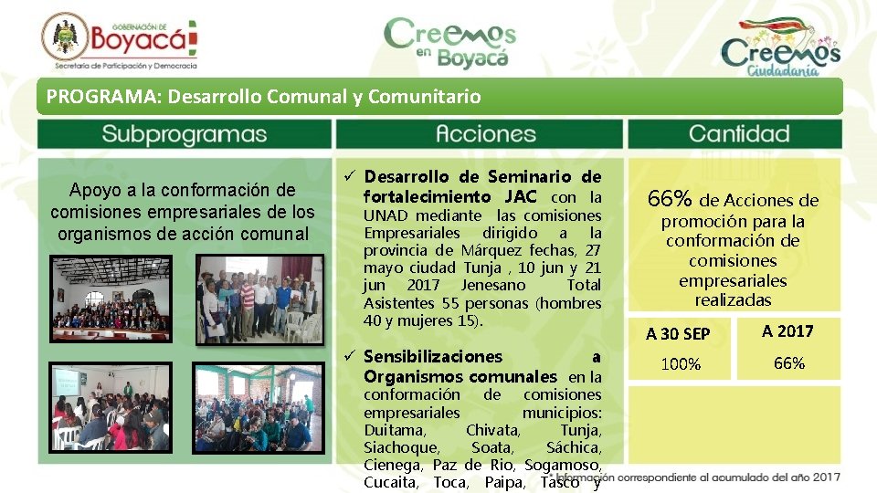 PROGRAMA: Desarrollo Comunal y Comunitario Apoyo a la conformación de comisiones empresariales de los