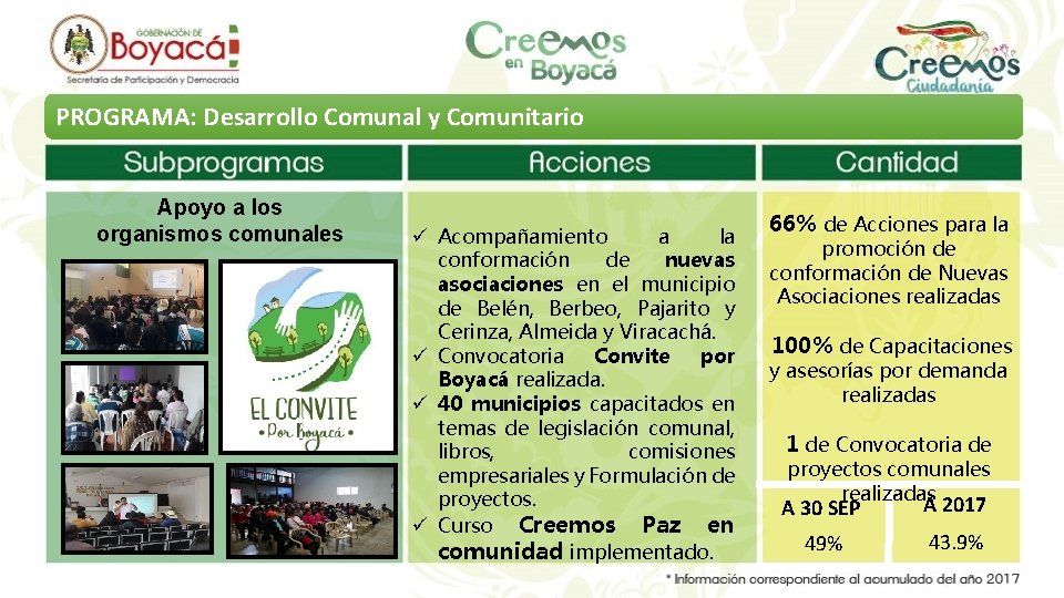 PROGRAMA: Desarrollo Comunal y Comunitario Apoyo a los organismos comunales ü Acompañamiento a la