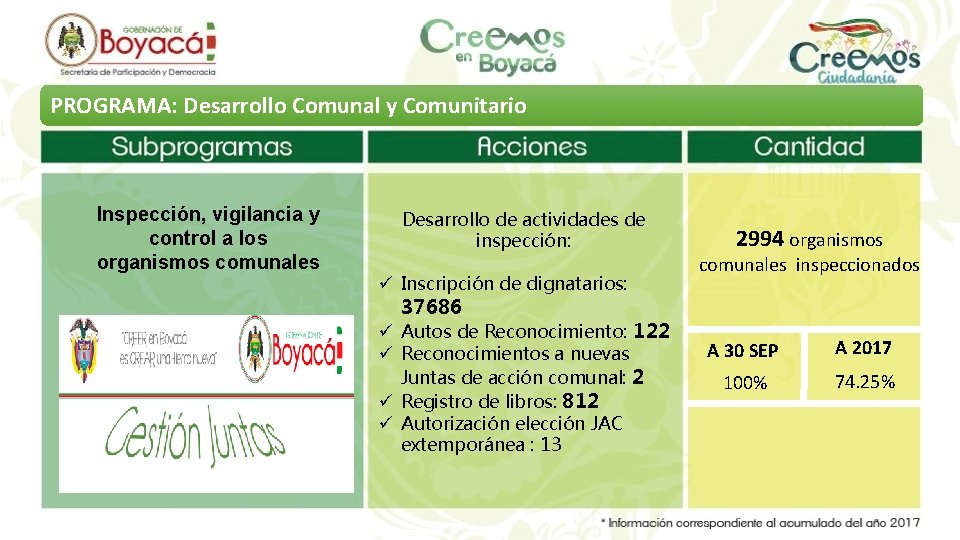 PROGRAMA: Desarrollo Comunal y Comunitario Inspección, vigilancia y control a los organismos comunales Desarrollo