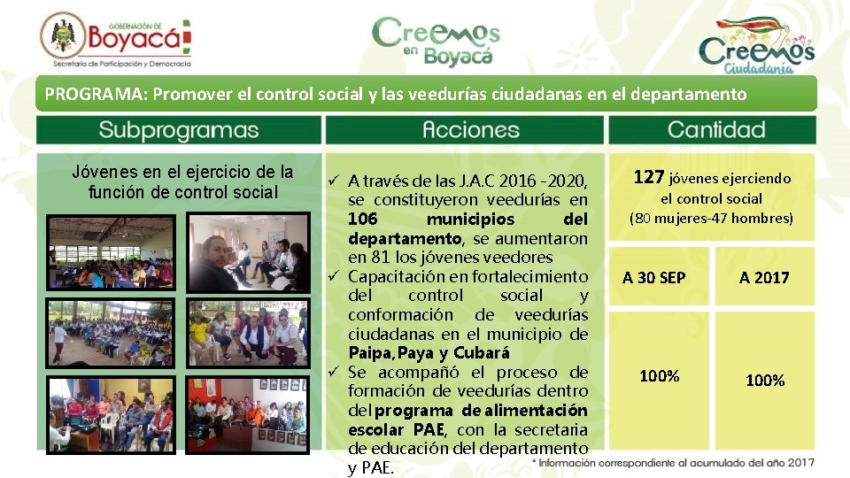 PROGRAMA: Promover el control social y las veedurías ciudadanas en el departamento Jóvenes en