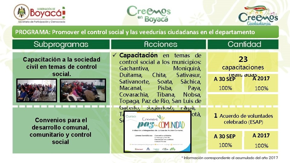 PROGRAMA: Promover el control social y las veedurías ciudadanas en el departamento Capacitación a
