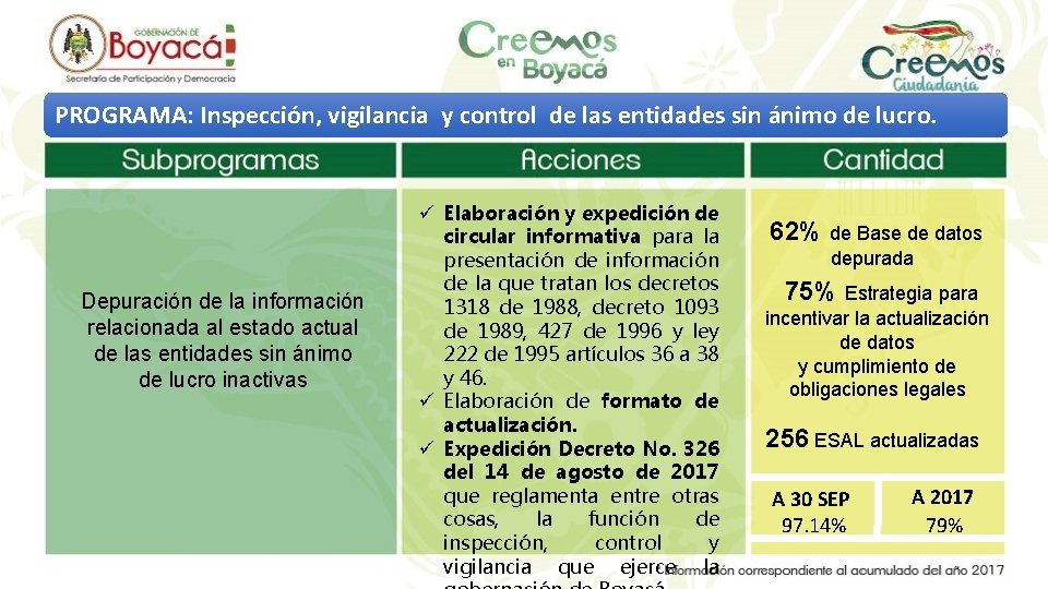 PROGRAMA: Inspección, vigilancia y control de las entidades sin ánimo de lucro. Depuración de