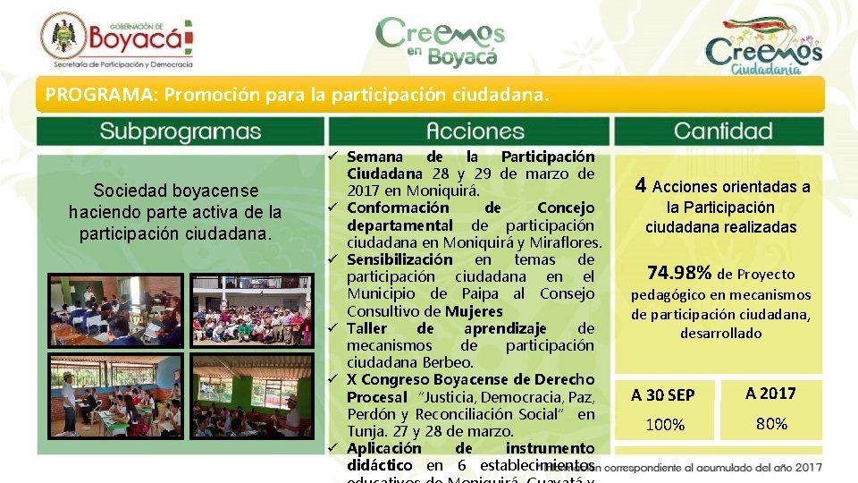 PROGRAMA: Promoción para la participación ciudadana. Sociedad boyacense haciendo parte activa de la participación