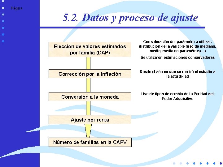 Página 5. 2. Datos y proceso de ajuste Elección de valores estimados por familia