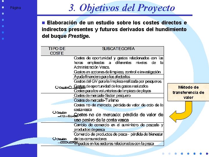 3. Objetivos del Proyecto Página Elaboración de un estudio sobre los costes directos e