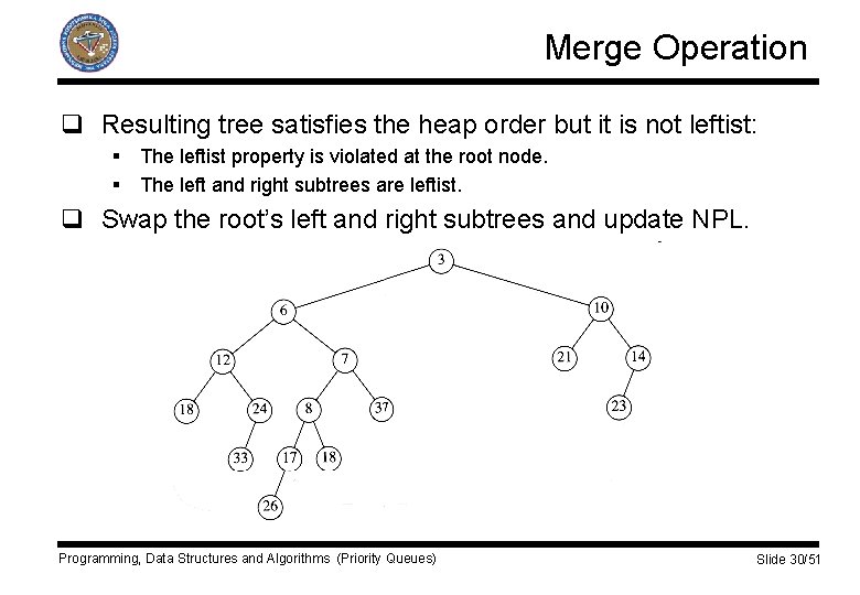 Merge Operation q Resulting tree satisfies the heap order but it is not leftist:
