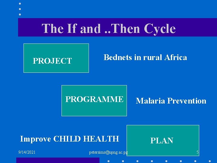 The If and. . Then Cycle PROJECT Bednets in rural Africa PROGRAMME Improve CHILD