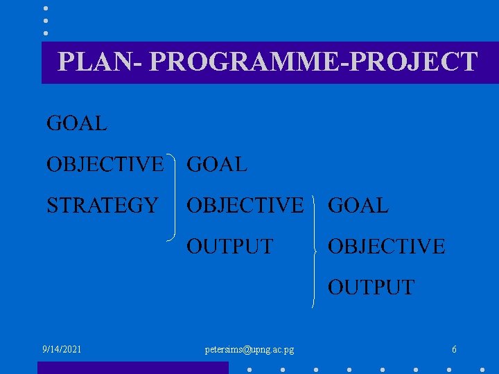 PLAN- PROGRAMME-PROJECT 9/14/2021 petersims@upng. ac. pg 6 