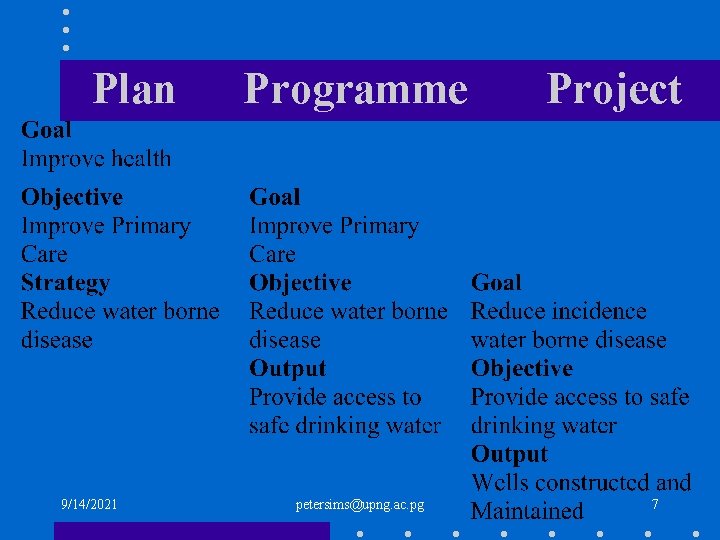 Plan 9/14/2021 Programme petersims@upng. ac. pg Project 7 