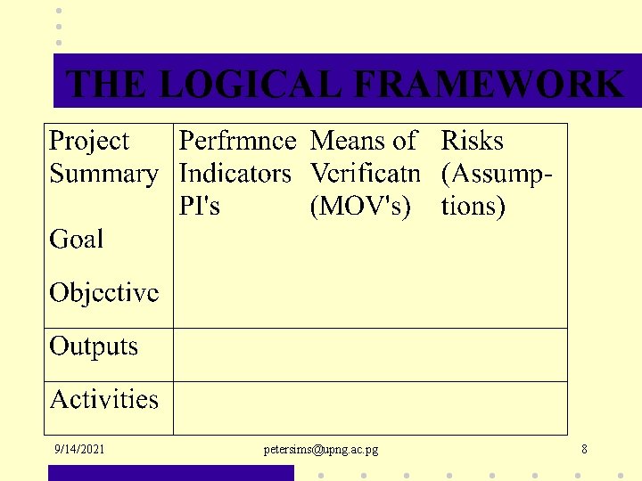 THE LOGICAL FRAMEWORK 9/14/2021 petersims@upng. ac. pg 8 