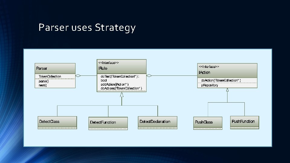 Parser uses Strategy 