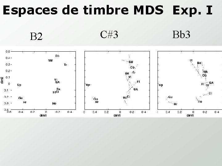 Espaces de timbre MDS Exp. I B 2 C#3 Bb 3 