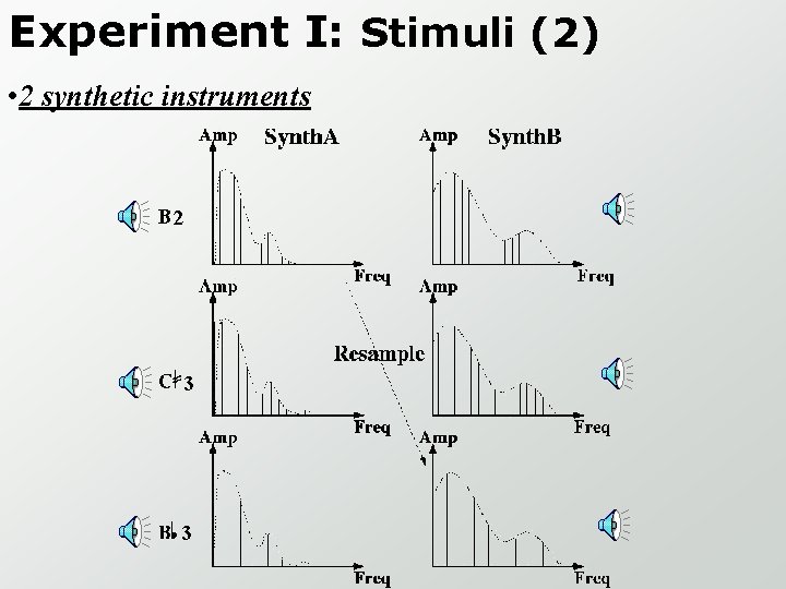 Experiment I: Stimuli (2) • 2 synthetic instruments 2 3 3 