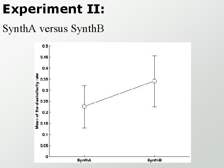 Experiment II: Synth. A versus Synth. B 