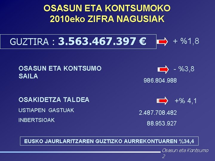 OSASUN ETA KONTSUMOKO 2010 eko ZIFRA NAGUSIAK GUZTIRA : 3. 563. 467. 397 €