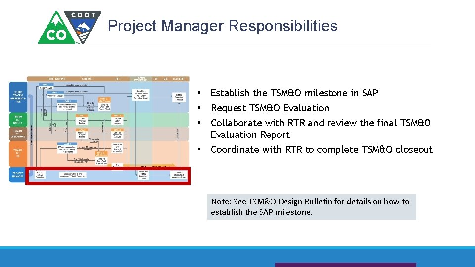 Project Manager Responsibilities • Establish the TSM&O milestone in SAP • Request TSM&O Evaluation