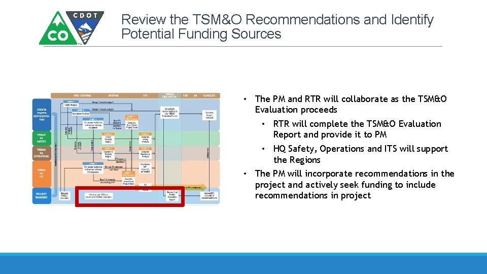 Review the TSM&O Recommendations and Identify Potential Funding Sources • The PM and RTR