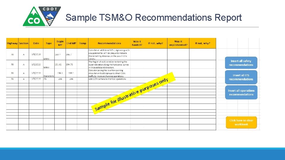 Sample TSM&O Recommendations Report S le amp fo tra s u l r il