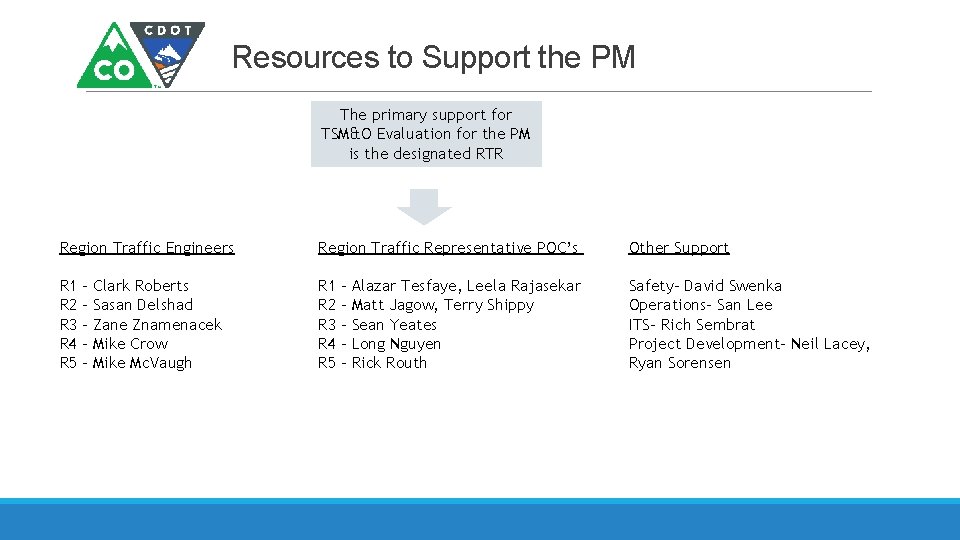Resources to Support the PM The primary support for TSM&O Evaluation for the PM