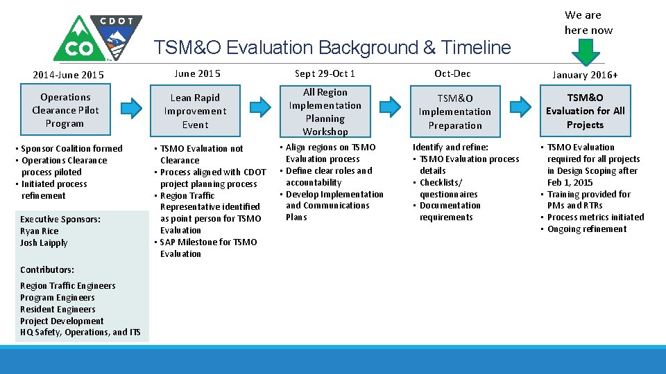 TSM&O Evaluation Background & Timeline We are here now 2014 -June 2015 Sept 29