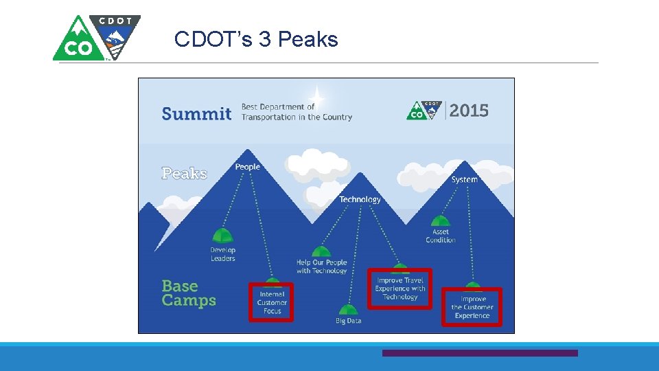 CDOT’s 3 Peaks 