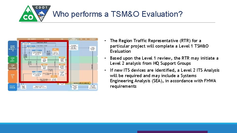 Who performs a TSM&O Evaluation? • The Region Traffic Representative (RTR) for a particular