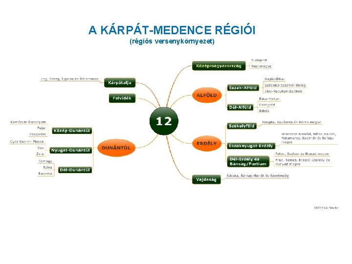 A KÁRPÁT-MEDENCE RÉGIÓI (régiós versenykörnyezet) 