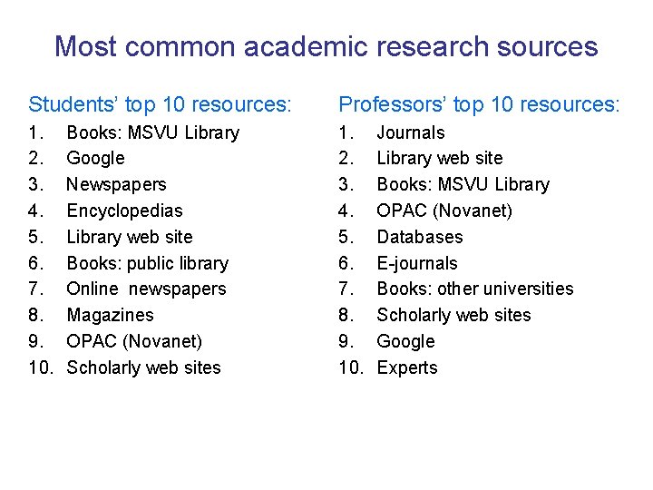 Most common academic research sources Students’ top 10 resources: Professors’ top 10 resources: 1. Most common academic research sources Students’ top 10 resources: Professors’ top 10 resources: 1.