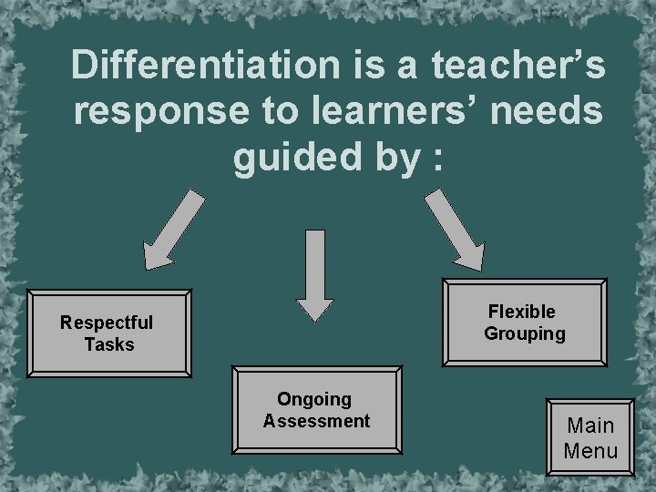 Differentiation is a teacher’s response to learners’ needs guided by : Flexible Grouping Respectful