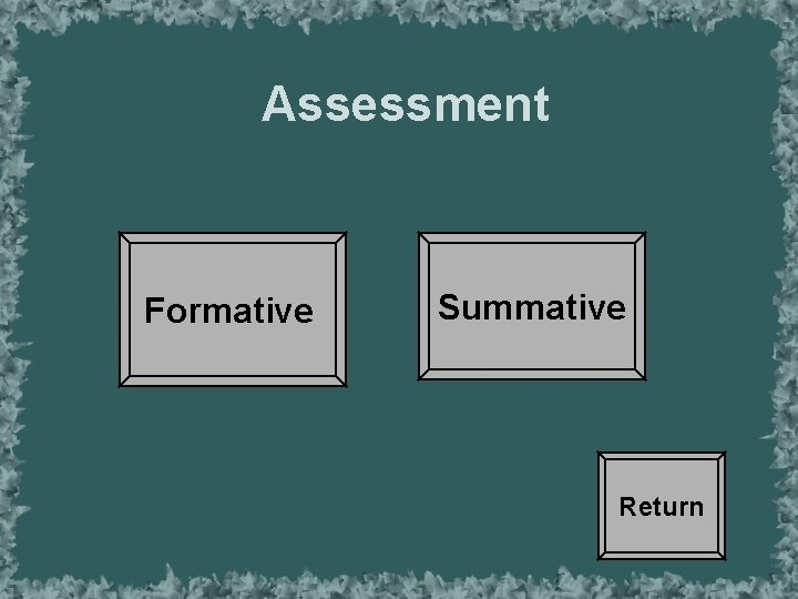 Assessment Formative Summative Return 