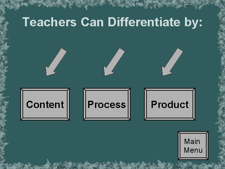 Teachers Can Differentiate by: Content Process Product Main Menu 