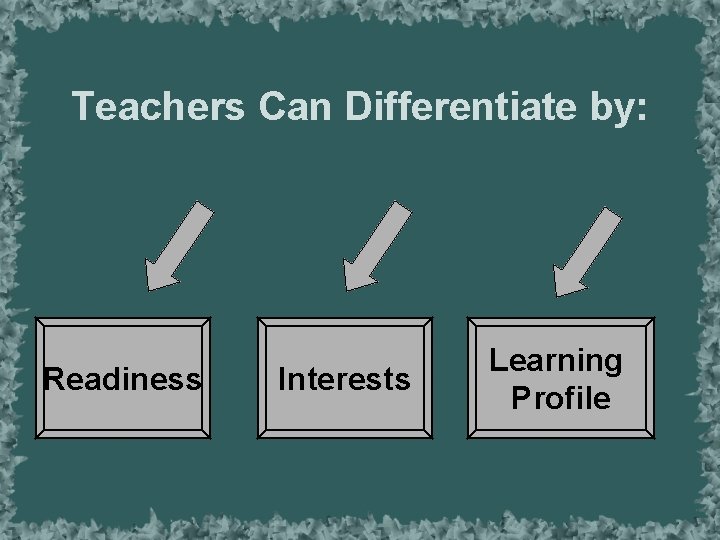 Teachers Can Differentiate by: Readiness Interests Learning Profile 
