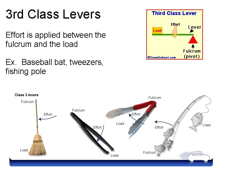 3 rd Class Levers Effort is applied between the fulcrum and the load Ex.