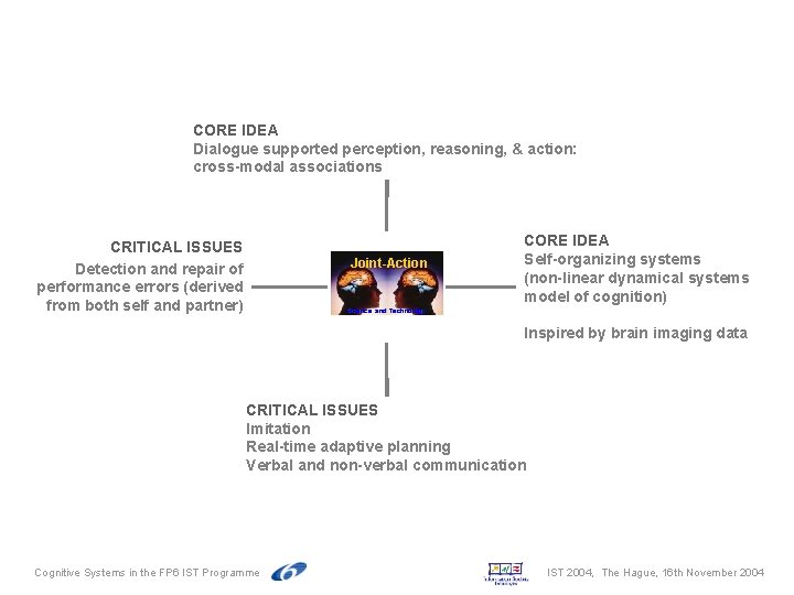 CORE IDEA Dialogue supported perception, reasoning, & action: cross-modal associations CRITICAL ISSUES Detection and CORE IDEA Dialogue supported perception, reasoning, & action: cross-modal associations CRITICAL ISSUES Detection and