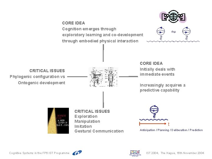 CORE IDEA Cognition emerges through exploratory learning and co-development through embodied physical interaction CORE CORE IDEA Cognition emerges through exploratory learning and co-development through embodied physical interaction CORE