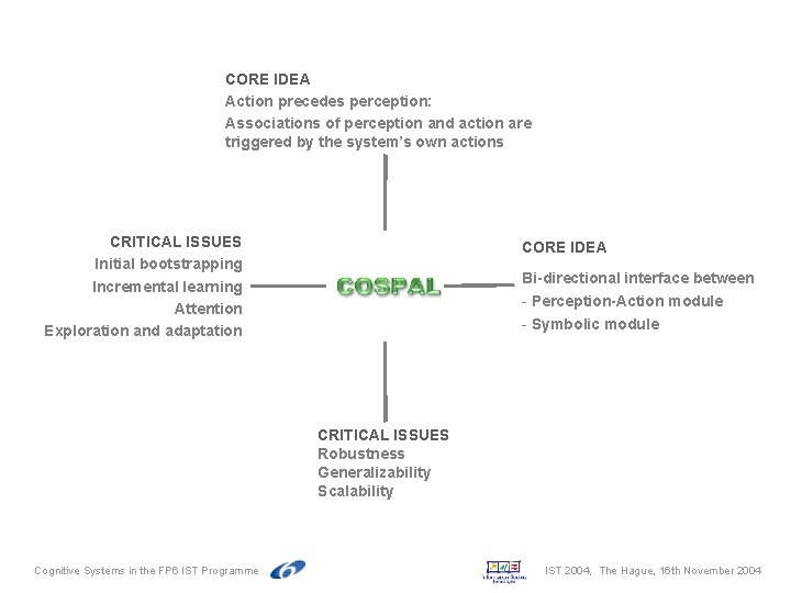 CORE IDEA Action precedes perception: Associations of perception and action are triggered by the CORE IDEA Action precedes perception: Associations of perception and action are triggered by the