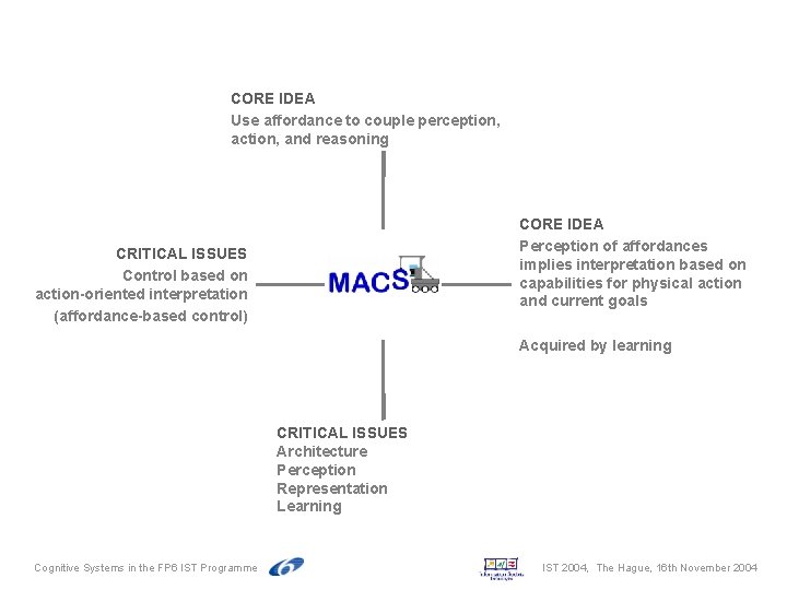 CORE IDEA Use affordance to couple perception, action, and reasoning CORE IDEA Perception of CORE IDEA Use affordance to couple perception, action, and reasoning CORE IDEA Perception of