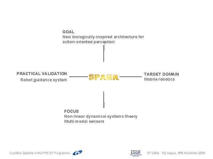 GOAL New biologically-inspired architecture for action-oriented perception PRACTICAL VALIDATION Robot guidance system TARGET DOMAIN GOAL New biologically-inspired architecture for action-oriented perception PRACTICAL VALIDATION Robot guidance system TARGET DOMAIN