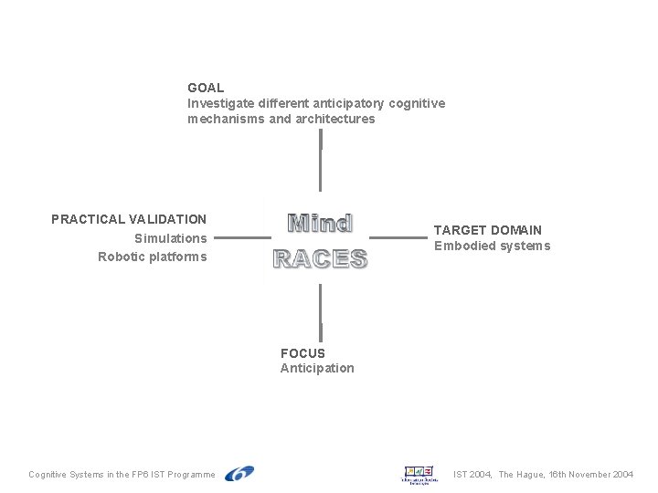 GOAL Investigate different anticipatory cognitive mechanisms and architectures PRACTICAL VALIDATION Simulations Robotic platforms TARGET GOAL Investigate different anticipatory cognitive mechanisms and architectures PRACTICAL VALIDATION Simulations Robotic platforms TARGET